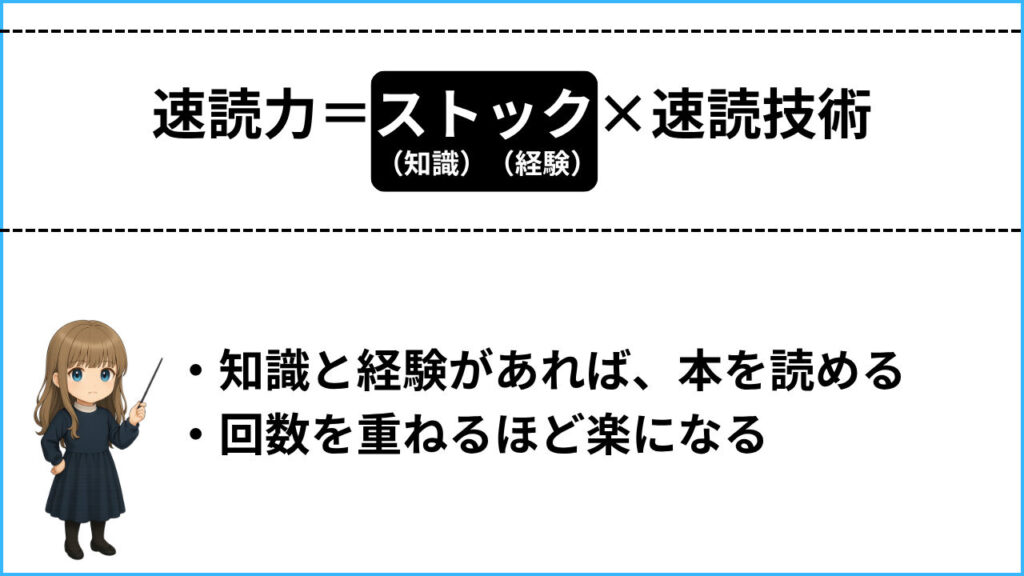 速読力を解説するSDアニメ風の女性