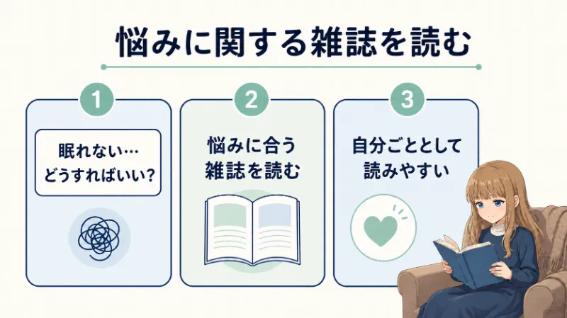 悩みを解決したいなら雑誌の特集から選ぶ
