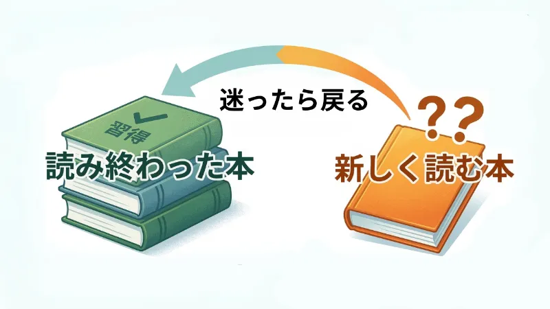 迷ったら読んだ本に戻る