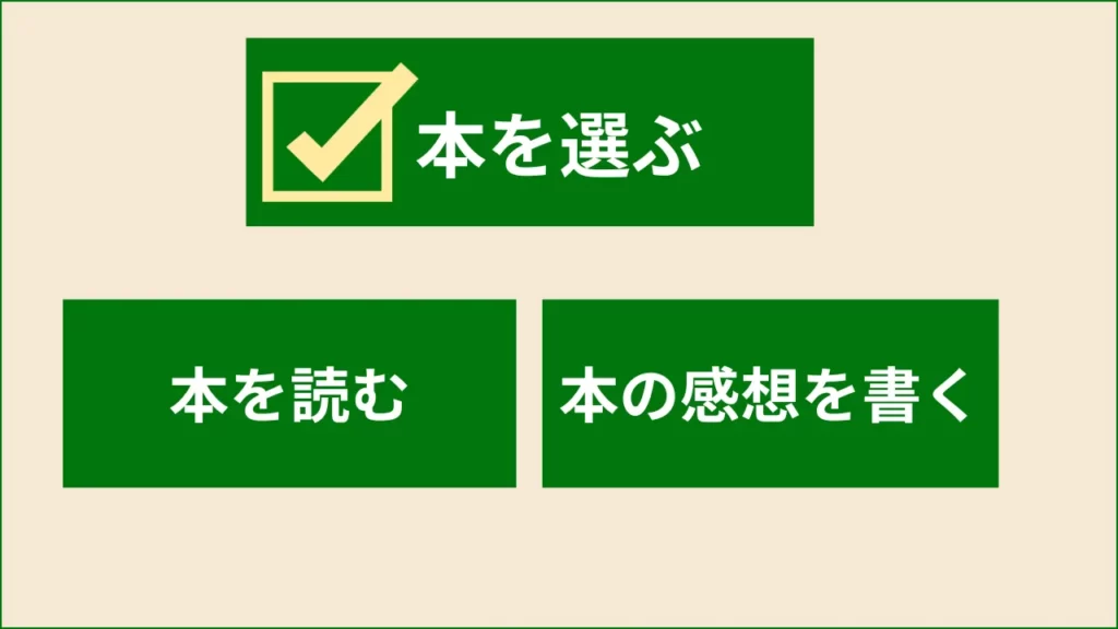 読書で１番大切なのは「読み方」ではなく「選び方」