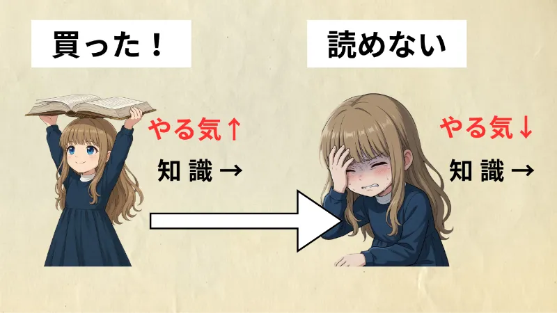 読めない原因１：本を買っても知識はそのままだから
