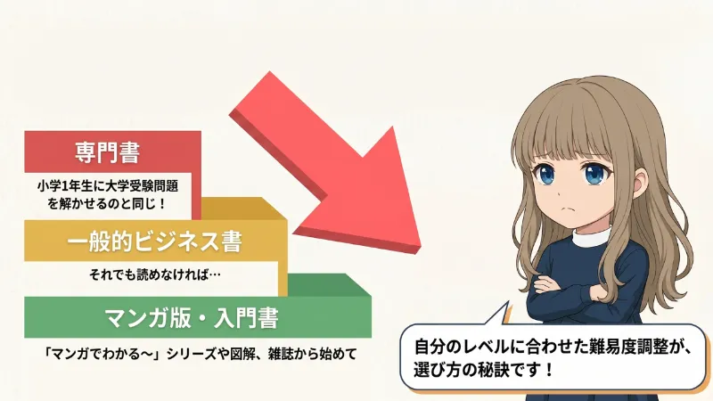 自分の「基礎知識」に合わせる