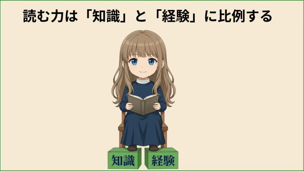 読むスピードは「読書法」ではなく「知識と経験」に比例する