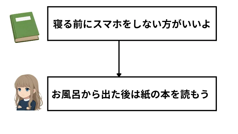 向いている分野は自分がやっていること