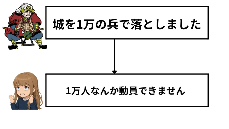 向いていない分野は歴史の本