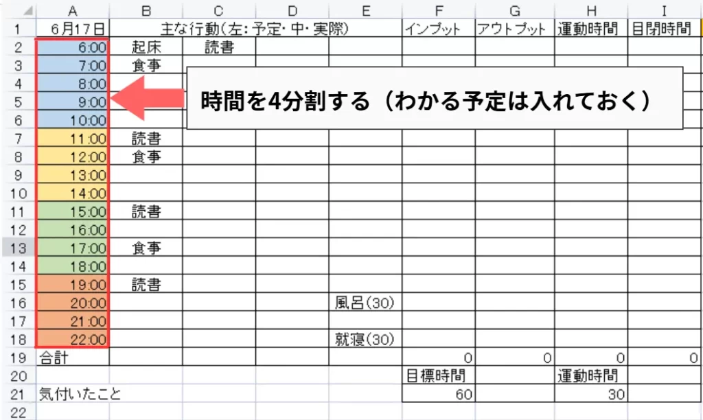 読書管理で時間を4つに分ける