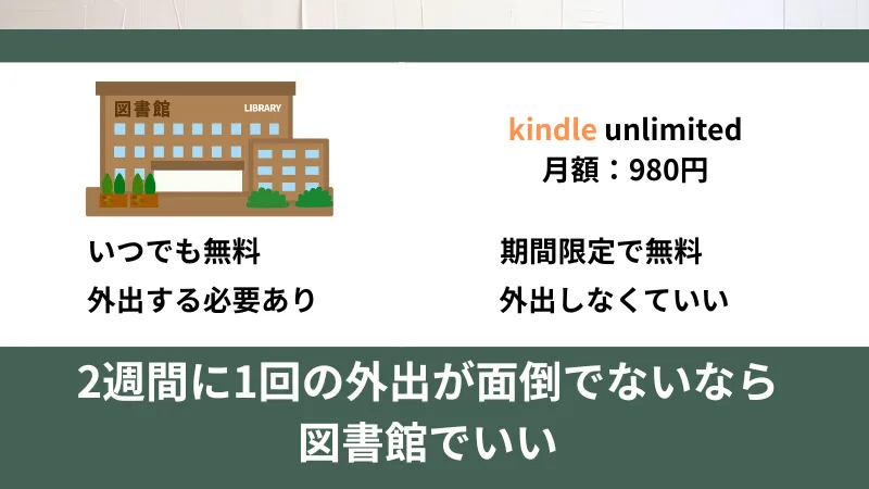 節約して本を手に入れる方法：2選