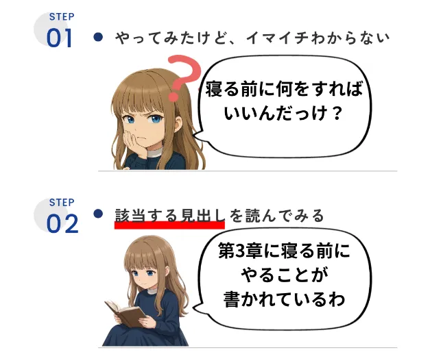 アウトプット前提で読みたいところから読む