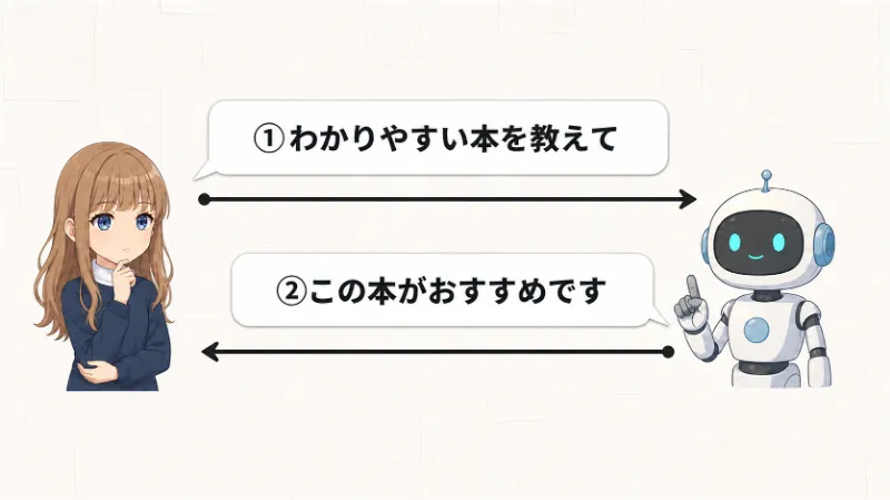 AIに読みたい本の候補を出してもらう