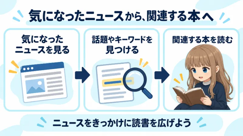 気になったニュースに関連する本を読む