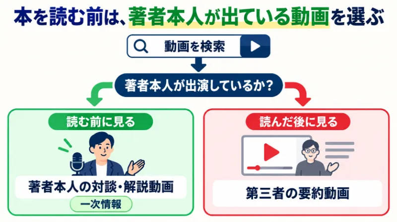 作者本人の解説だから信頼できる