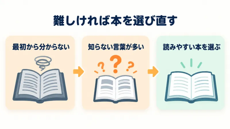 最初から読んでもわからない場合、簡単な本を選ぶ