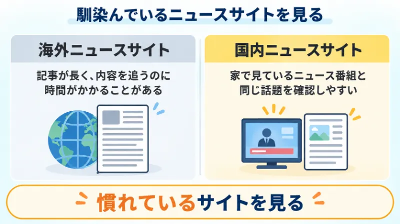 家で見ているニュース番組のサイトを選ぶ