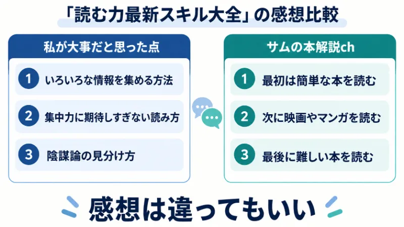 視聴した動画の感想比較