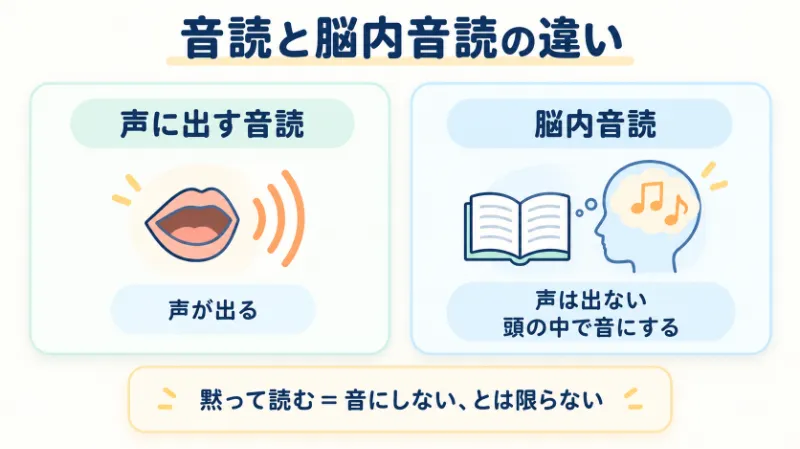 声に出す音読と脳内音読を分けて考える