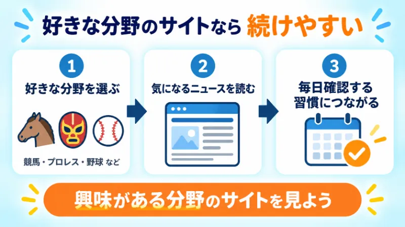 好きな分野の公式サイトを選ぶ