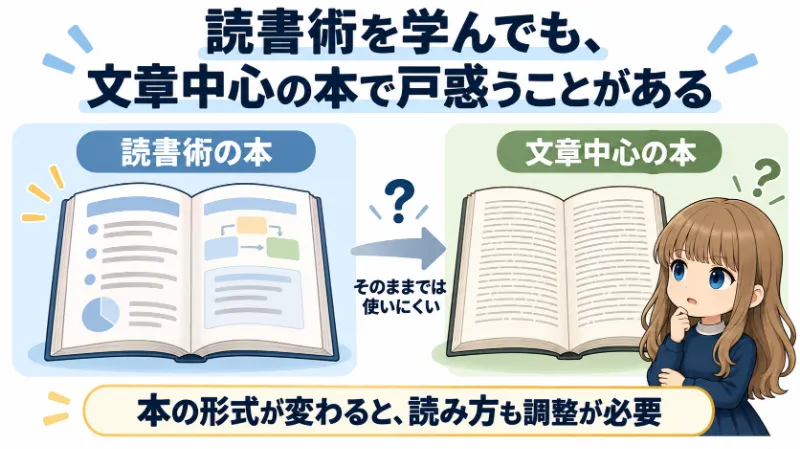 読書術の本が読めても、文章中心の本は読めない時がある