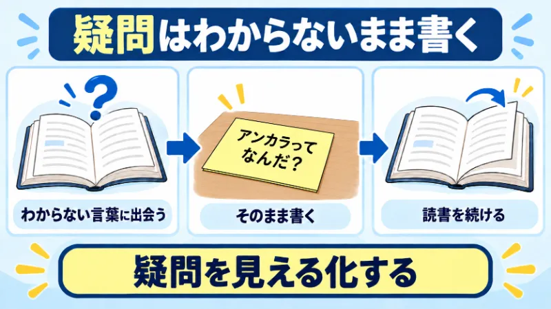 理解できなくてもそのまま書けばいい