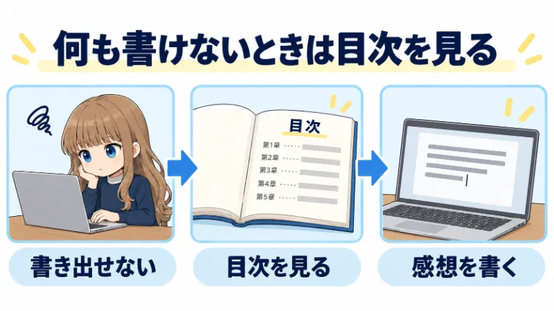 目次から読んだ場面を思い出す