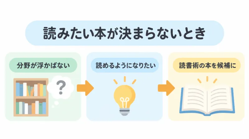 読書を始めたいのに、読みたい本を探せない