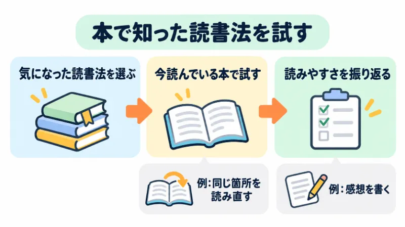 読書術の本を増やすより読書術に書かれている方法を試す