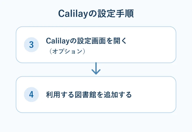 利用する図書館を登録する